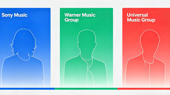 Sony Music, Warner Music Group, and Universal Music Group dominate global recorded music